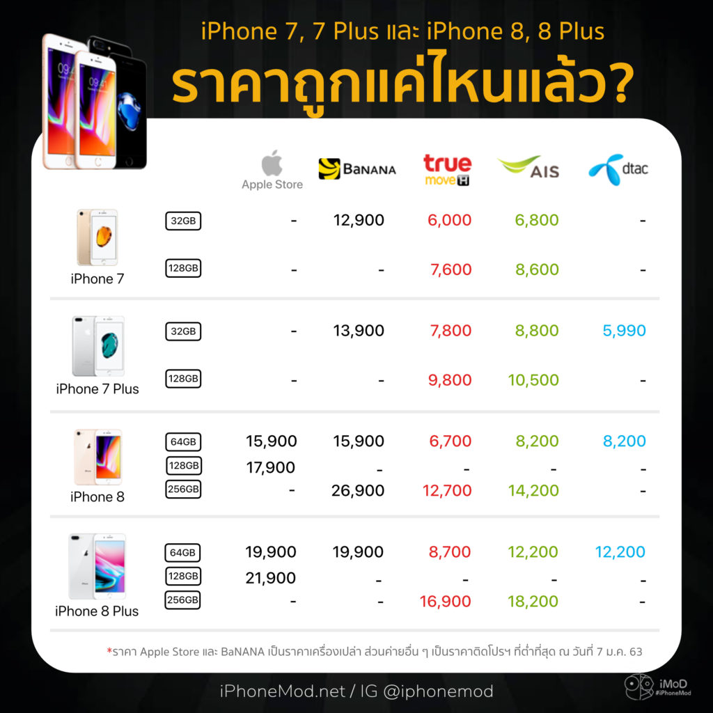 Iphone 7 7plus 8 8plus Price Update Jan 2020 5