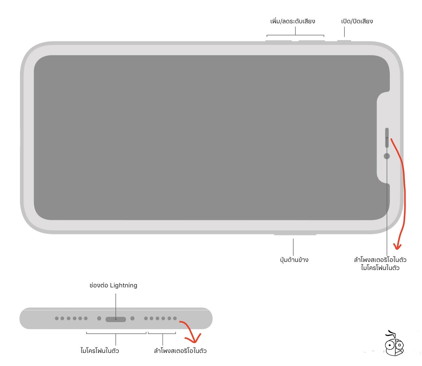 Iphone X Xs Xr 11 ตำแหน่งลำโพง Speaker