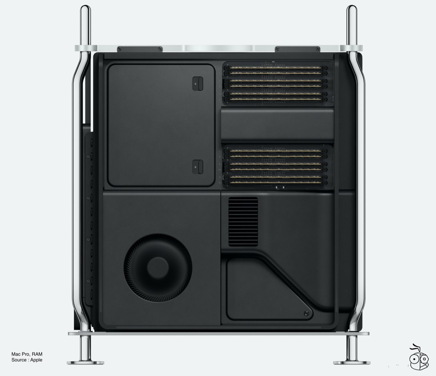 Mac Pro 2019 Ram Upgrade