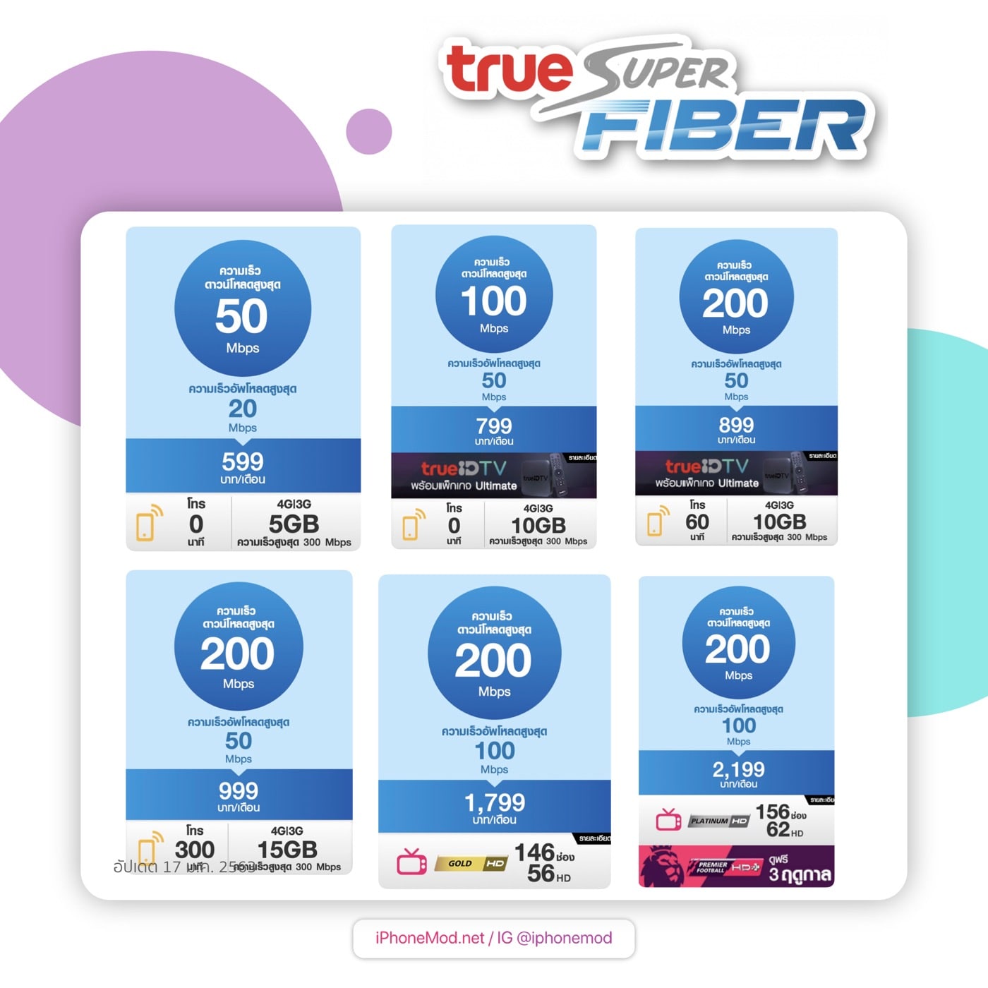 เทียบราคา Fiber Internet 17 Jan 2020.003