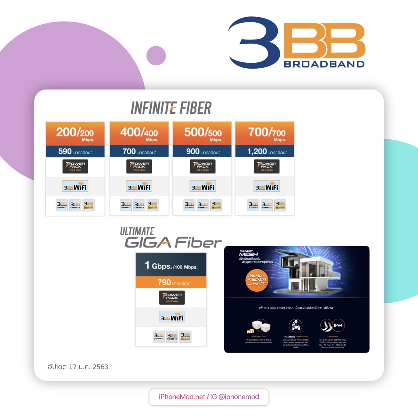 เทียบราคา Fiber Internet 17 Jan 2020.004 Edited