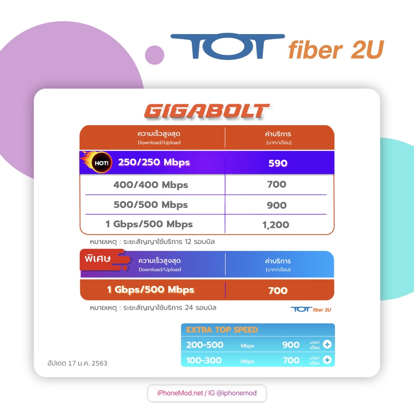 เทียบราคา Fiber Internet 17 Jan 2020.009