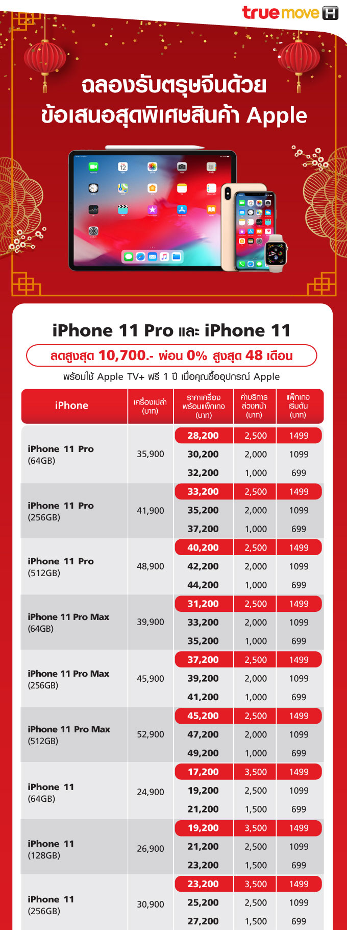 Apple Cny Landing Page Desktop 680 Th 01