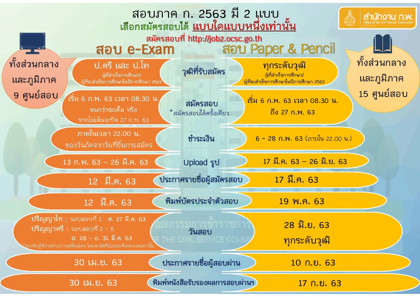 สมัครสอบ ก.พ. 2563