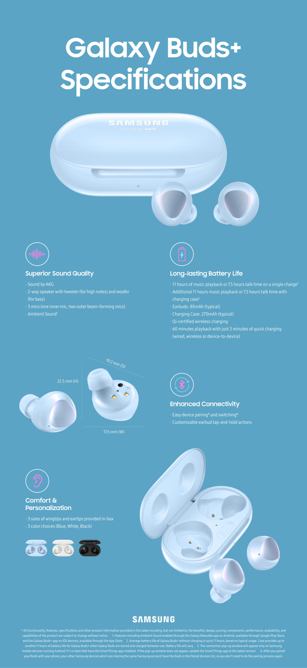Galaxy Buds Plus Spec Infographic Main