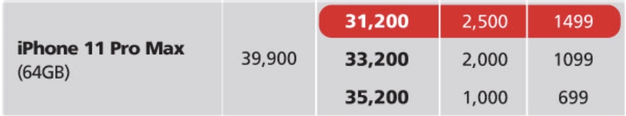 Iphone 11 Pro Max Truemove H Feb 2020