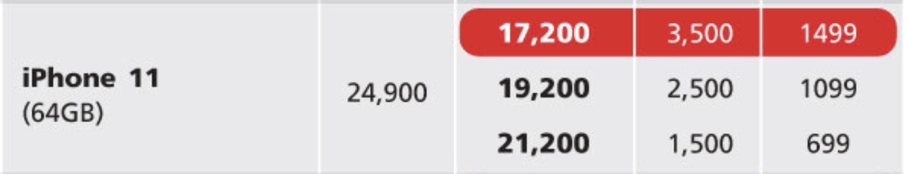 Iphone 11 Truemove H Feb 2020