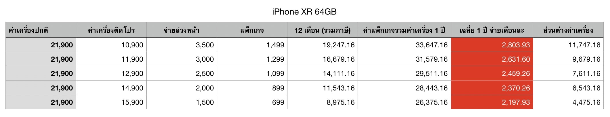 Iphone Xr Truemove H Feb 2020 1 Year