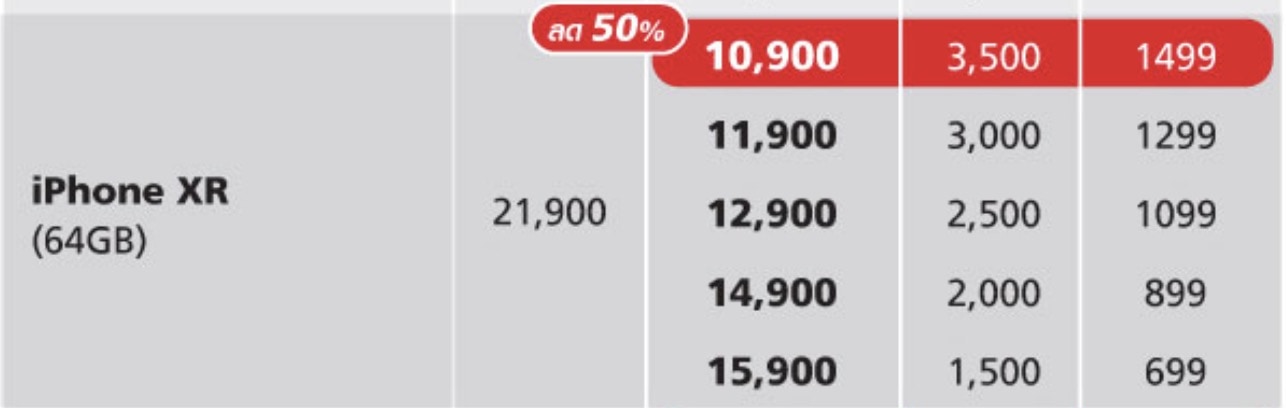 Iphone Xr Truemove H Feb 2020