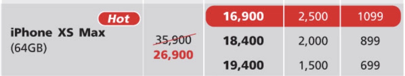 Iphone Xs Max Truemove H Feb 2020