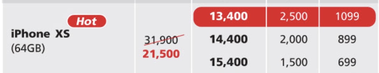 Iphone Xs Truemove H Feb 2020