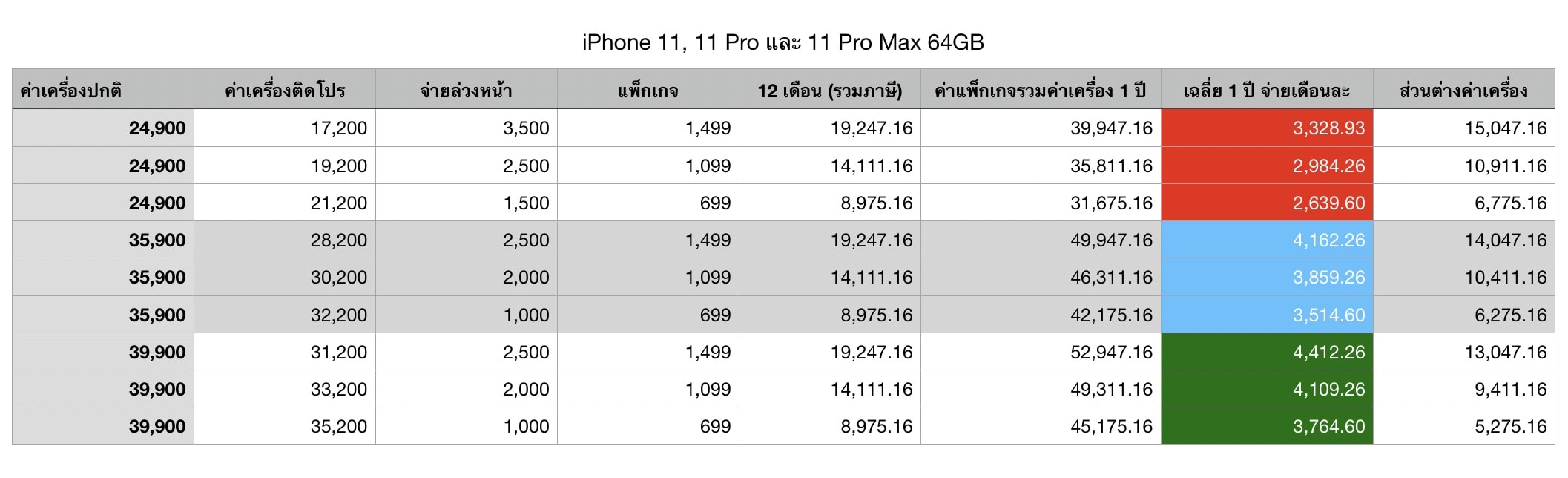 Iphone 11 Series 64gb Truemove H 1 Year