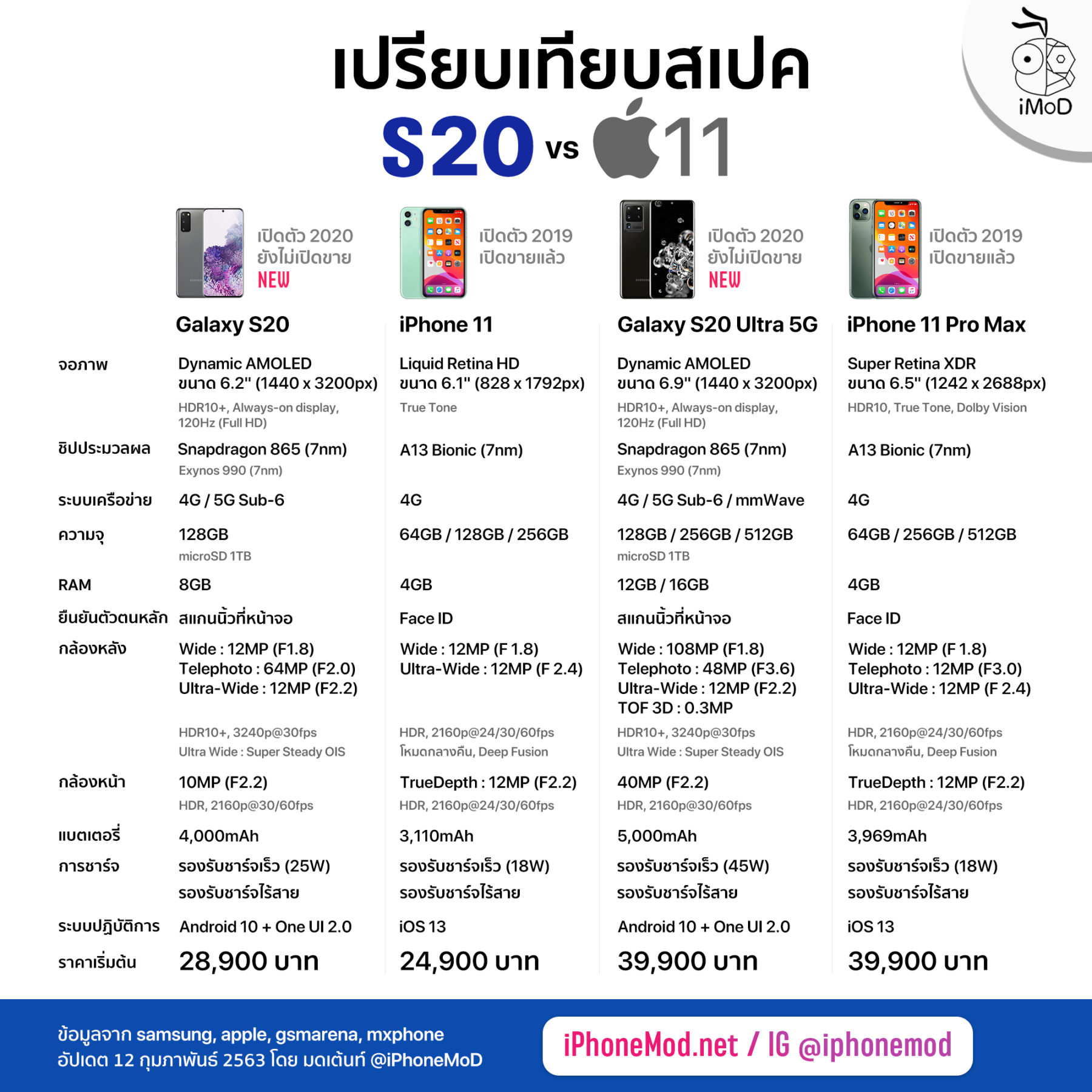 Iphone 11 Vs Samsung Galaxy S20 Series