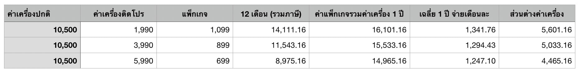 Iphone 6s 32gb Lcoked True 1 Year