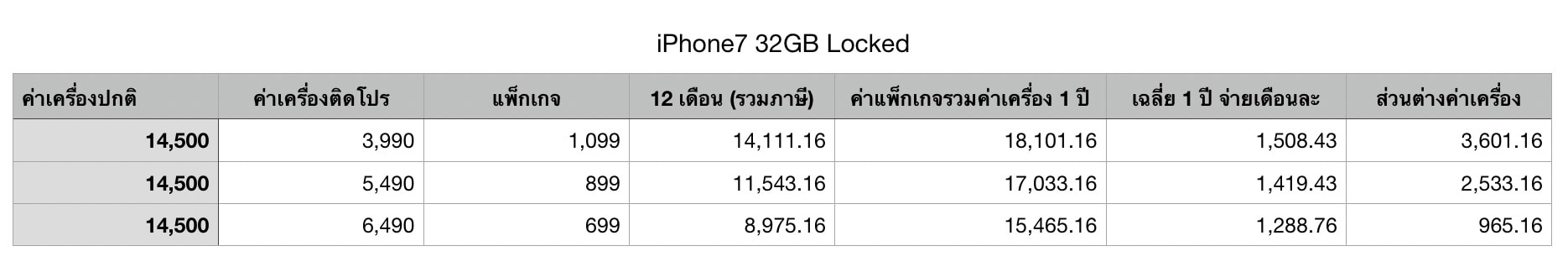 Iphone 7 7 Plus Truemove H Feb 2020 1 Year