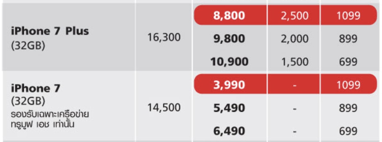 Iphone 7 7 Plus Truemove H Feb 2020
