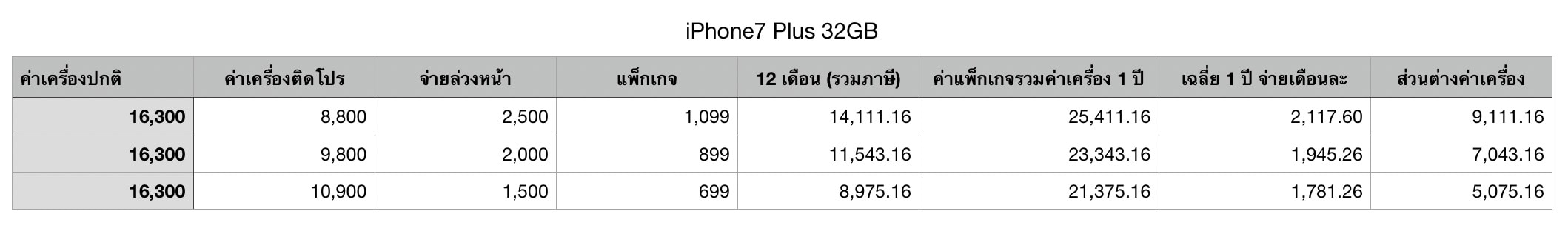 Iphone 7 Plus Truemove H Feb 2020 1 Year