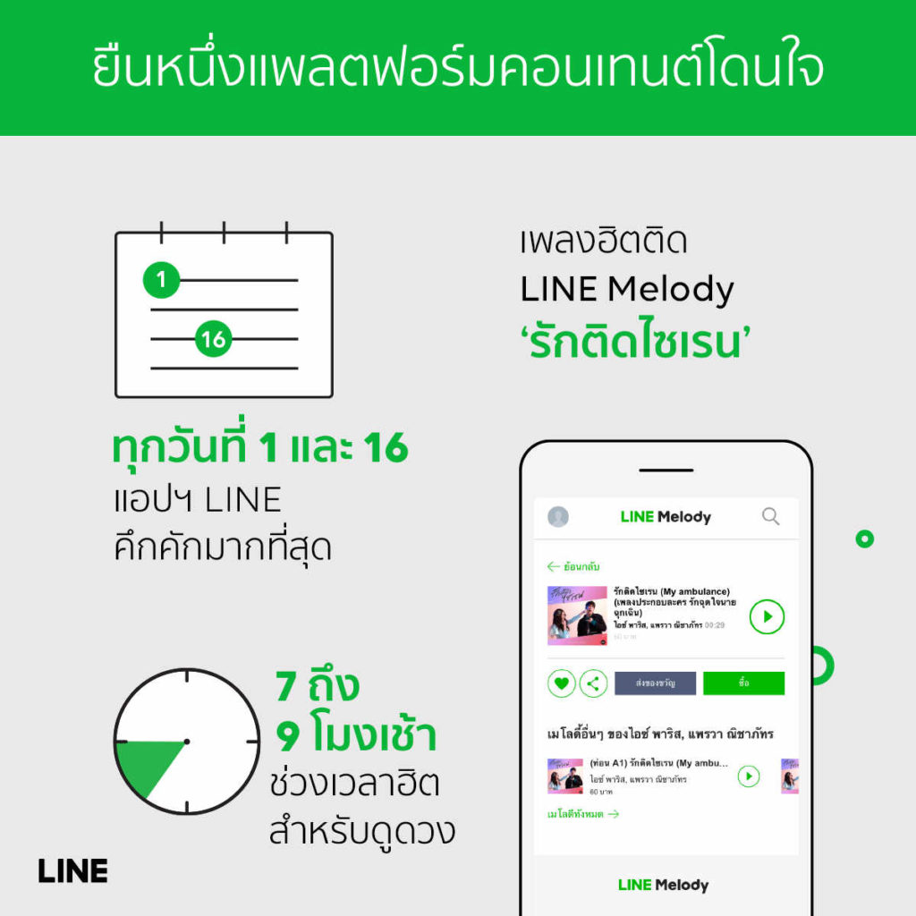 line
