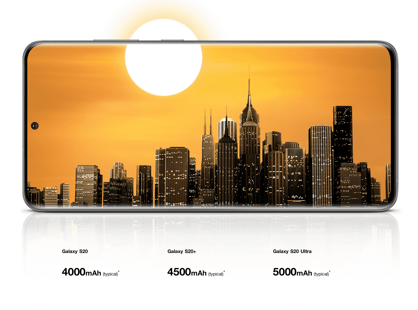 Samsung Unveils Galaxy S20 S20 Plus S20 Ultra 5g Img 4