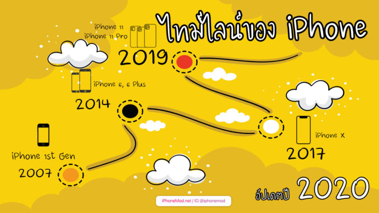 Timline Iphone Cover Final 2