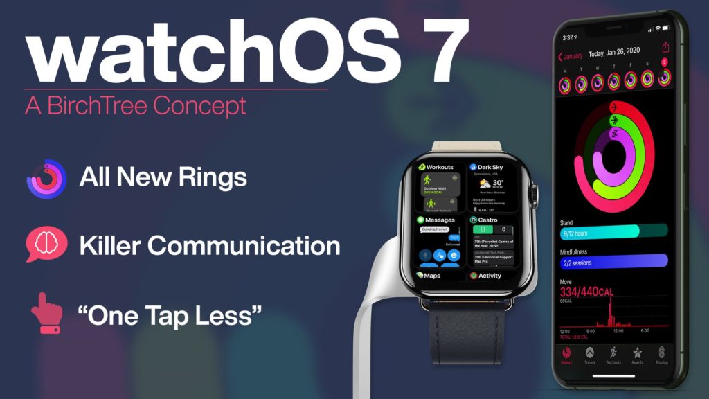 Watchos 7 Concept By Birchtree 1