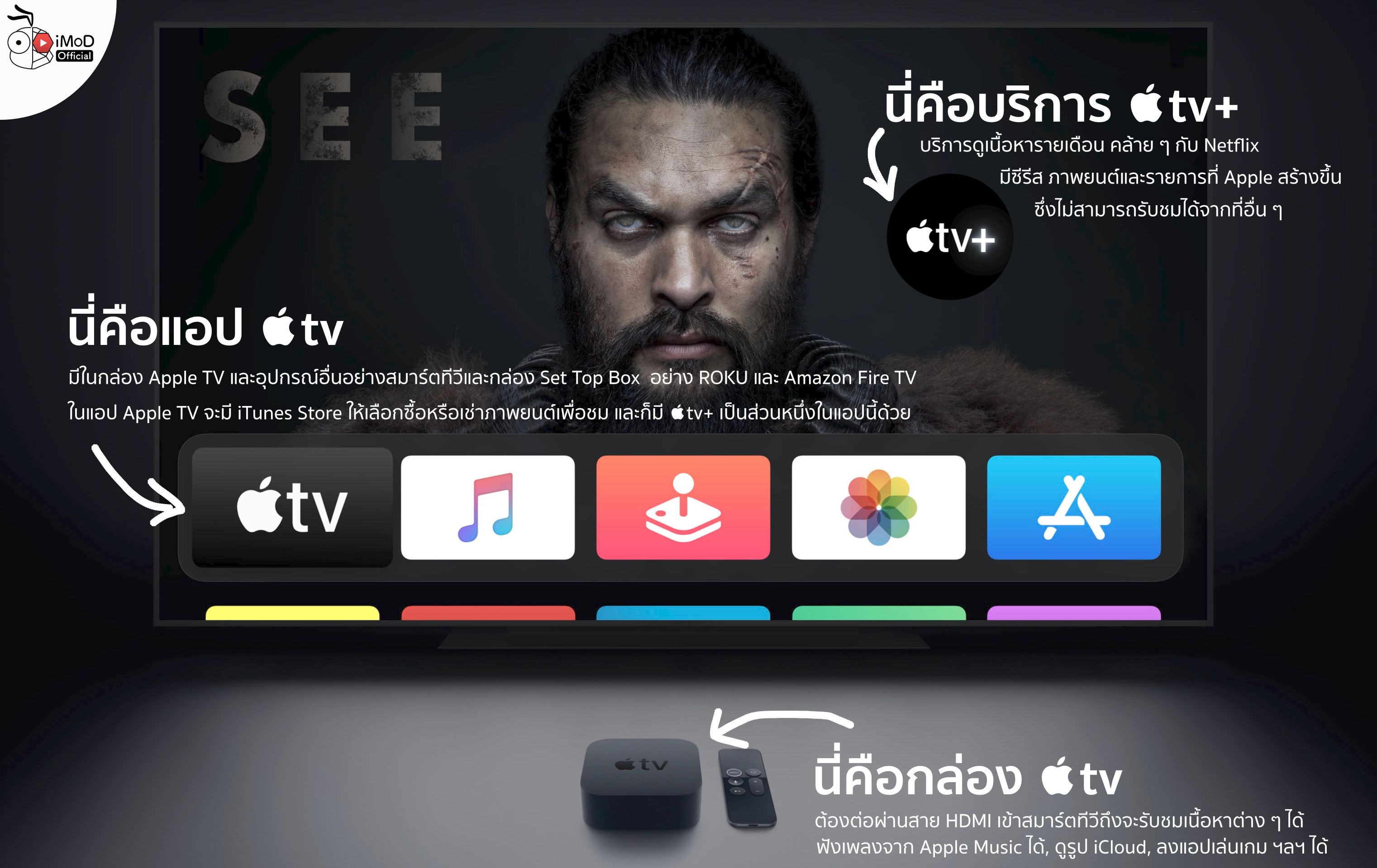 Apple Tv Ecosystem อธิบาย