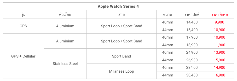 Apple Watch Series 4 Mar20 Studio 7 Promotion Img 1
