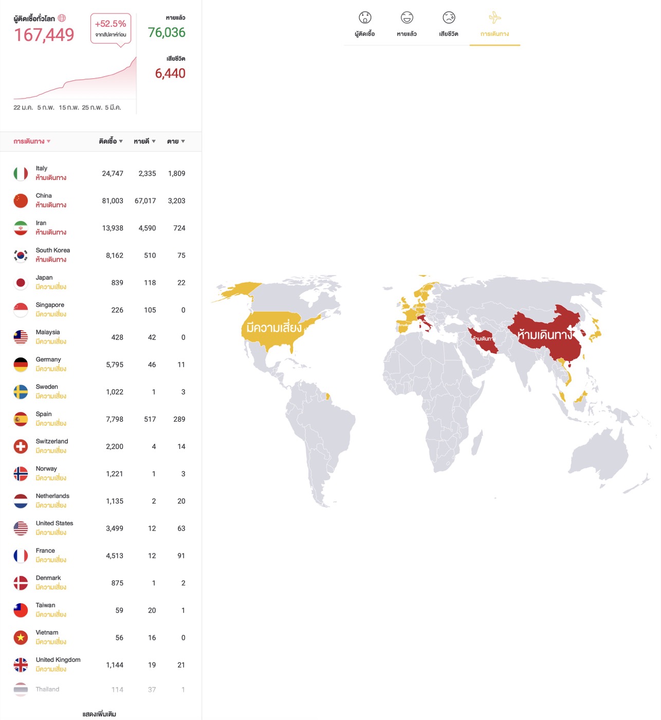 Covid 19 16 Mar 2020 1