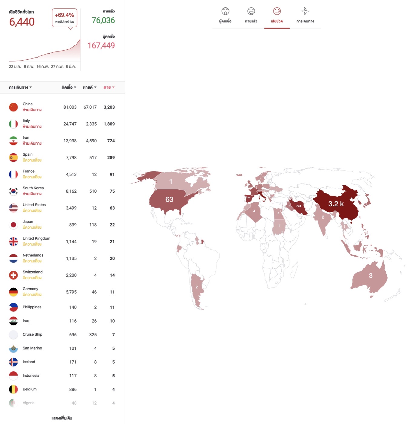 Covid 19 16 Mar 2020 2