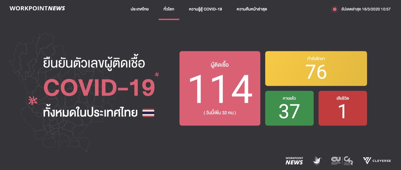 Covid 19 16 Mar 2020 5