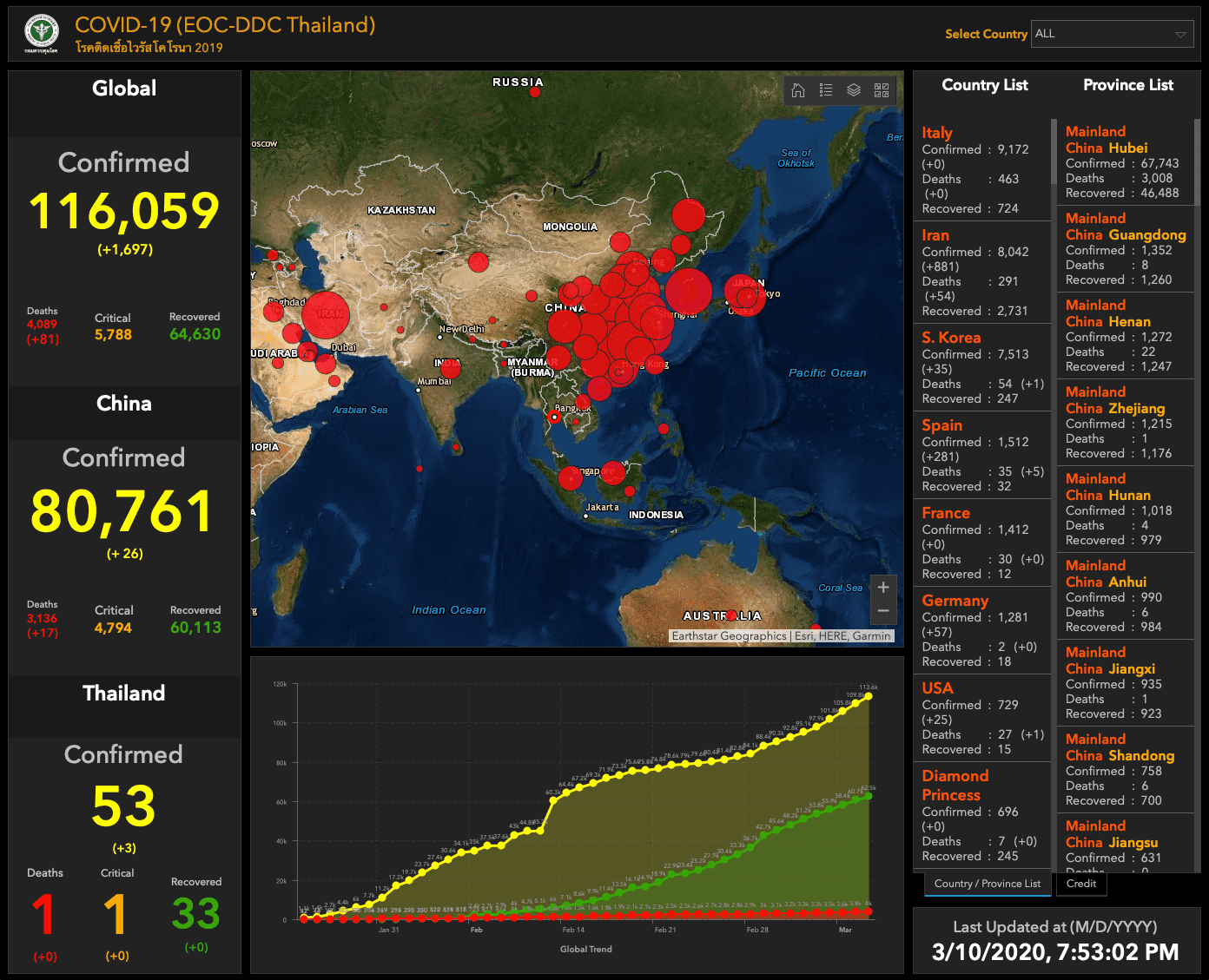 Covid 19 Information Website By Moph Img 4