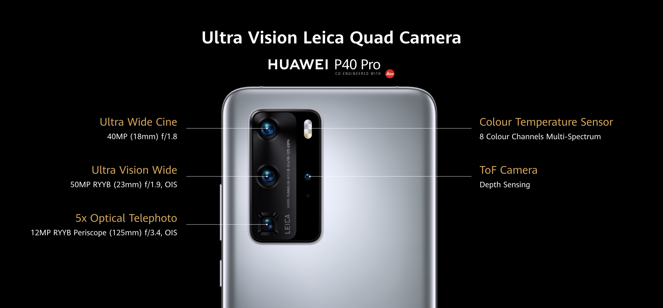 Huawei Unveiled P40 P40 Pro P40 Pro Plus Img 2