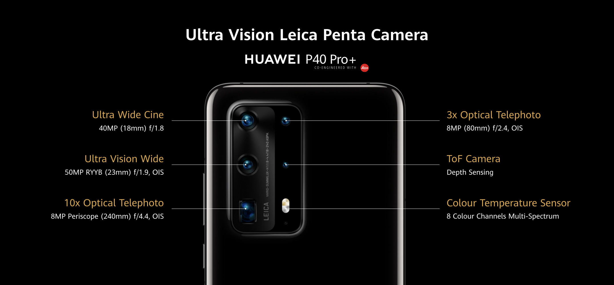 Huawei Unveiled P40 P40 Pro P40 Pro Plus Img 3