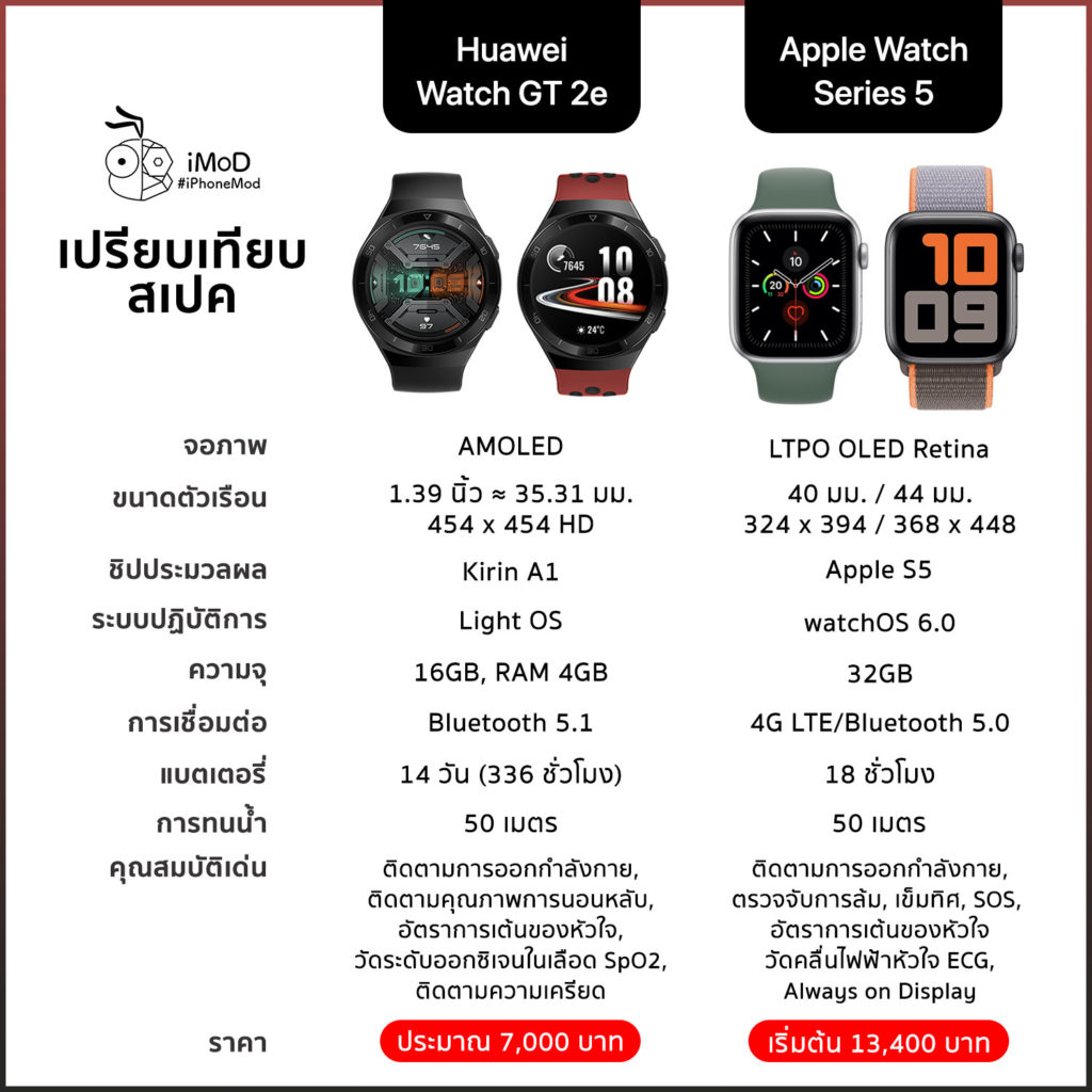 Huawei Watch Gt 2e Vs Apple Watch Series 5