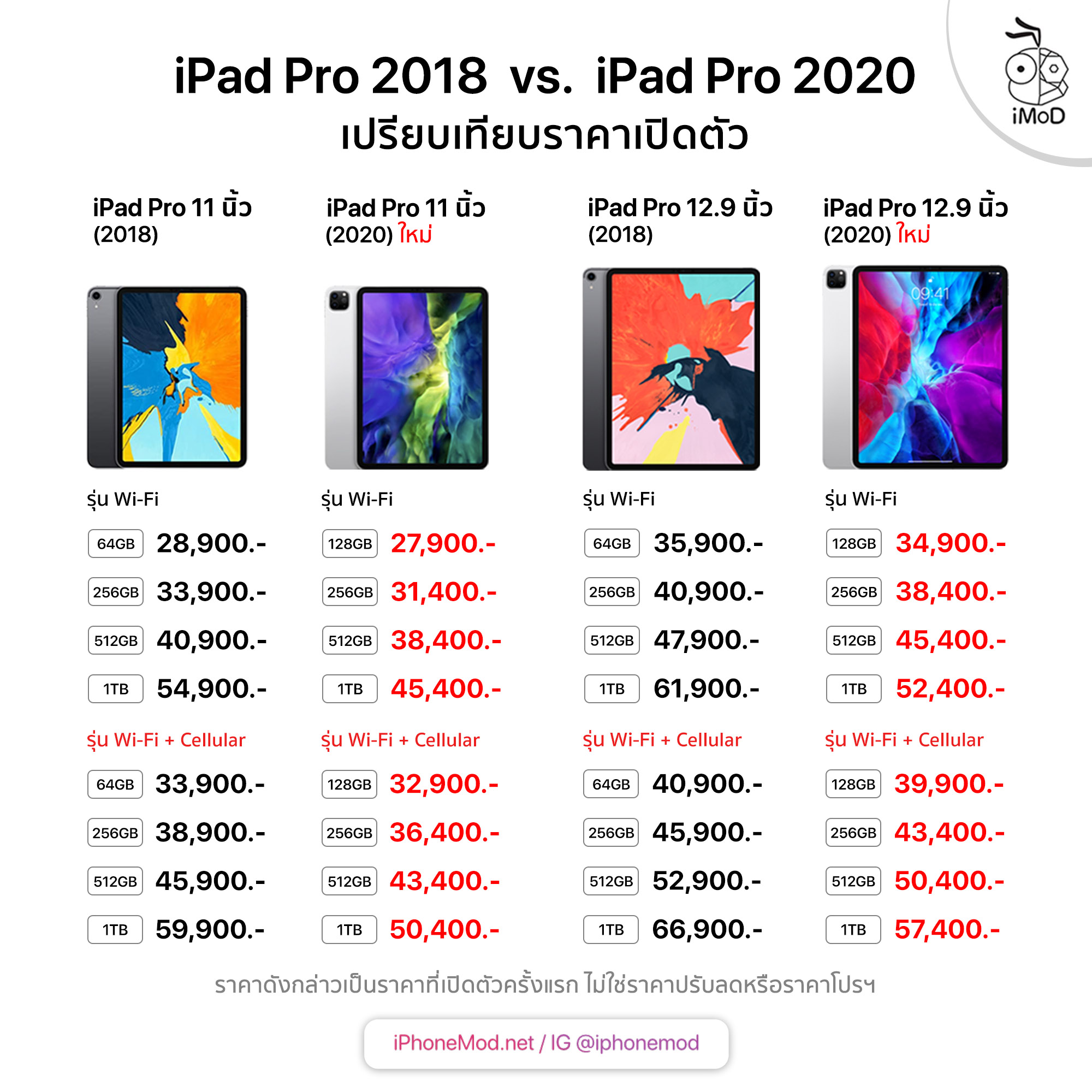 Ipadpro Compare Price 2000