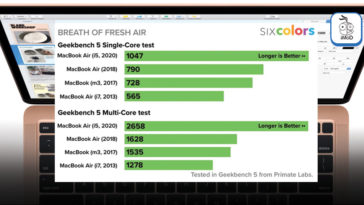 Macbook Air 2020 Quad Core I5 Faster Than 2018 2019 Model 76 Percent Benchmarks