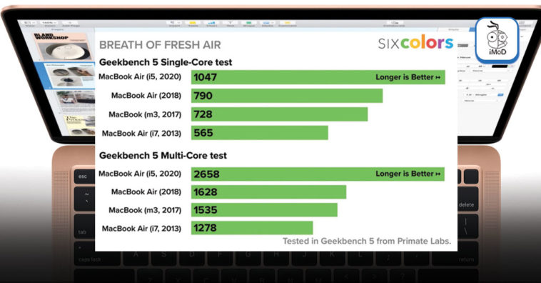 Macbook Air 2020 Quad Core I5 Faster Than 2018 2019 Model 76 Percent Benchmarks