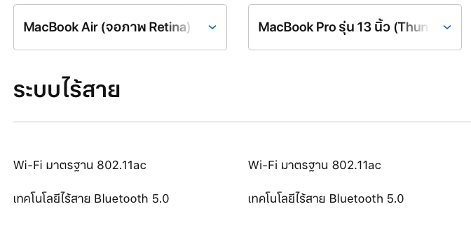 Macbook Air 2020 Top Feature Img 6