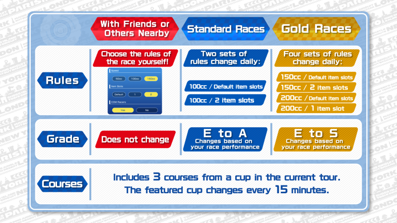 Mario Kart Tour Will Release Multiplayer Competion Realtime 8 March 2020.jpg 1
