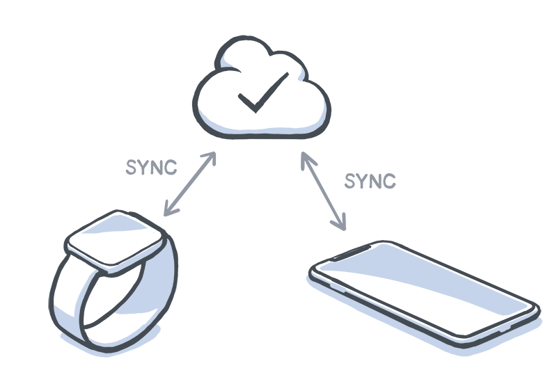 Things 3 App Update Major New Feature In Apple Watch 4