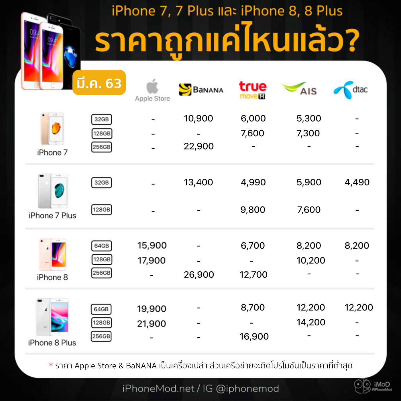ราคา Iphone 7 8 Info Mar 2020