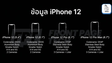 Apple Near Finalization Iphone 12 Prototype Jon Prosser Report