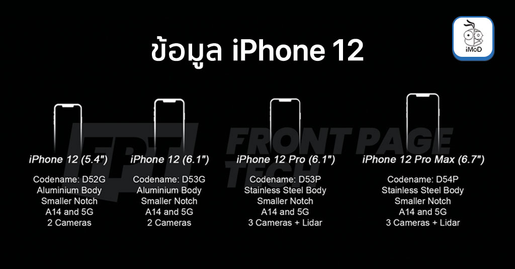 สื่อเผย Apple ใกล้ยืนยันต้นแบบ iPhone 12 แล้ว มี 4 รุ่น, ทุกรุ่นรองรับ ...