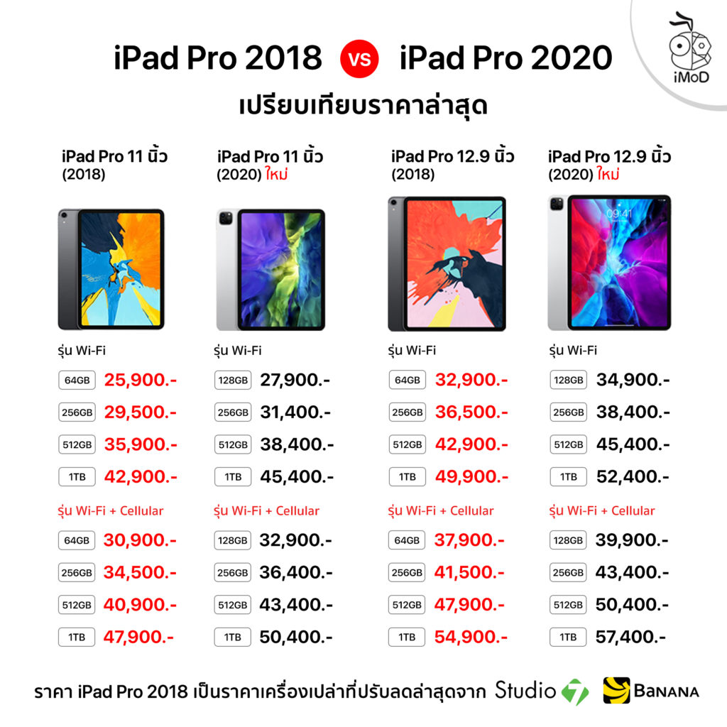 Ipadpro Compare Price New 2018 Price