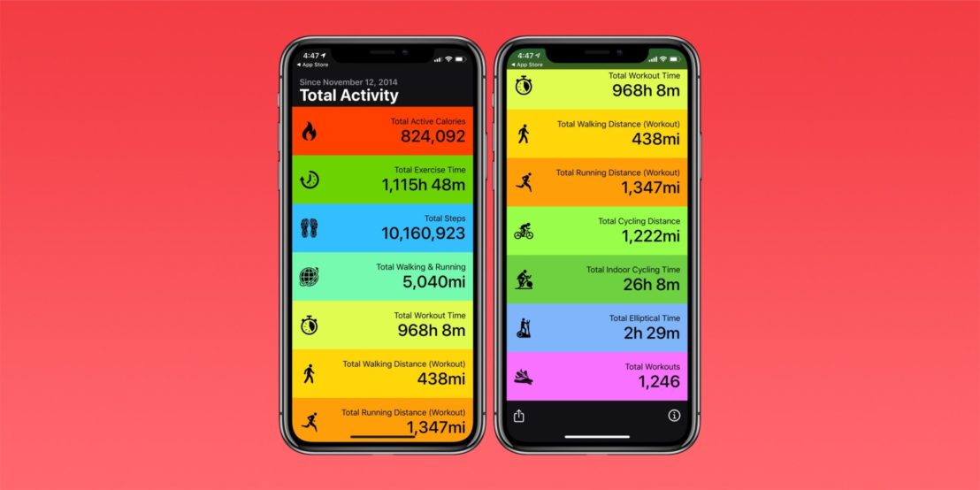 แนะนำแอปใหม่ Activity Stats ย้อนดูสถิติทั้งหมดจาก Apple Watch ตั้งแต่ 