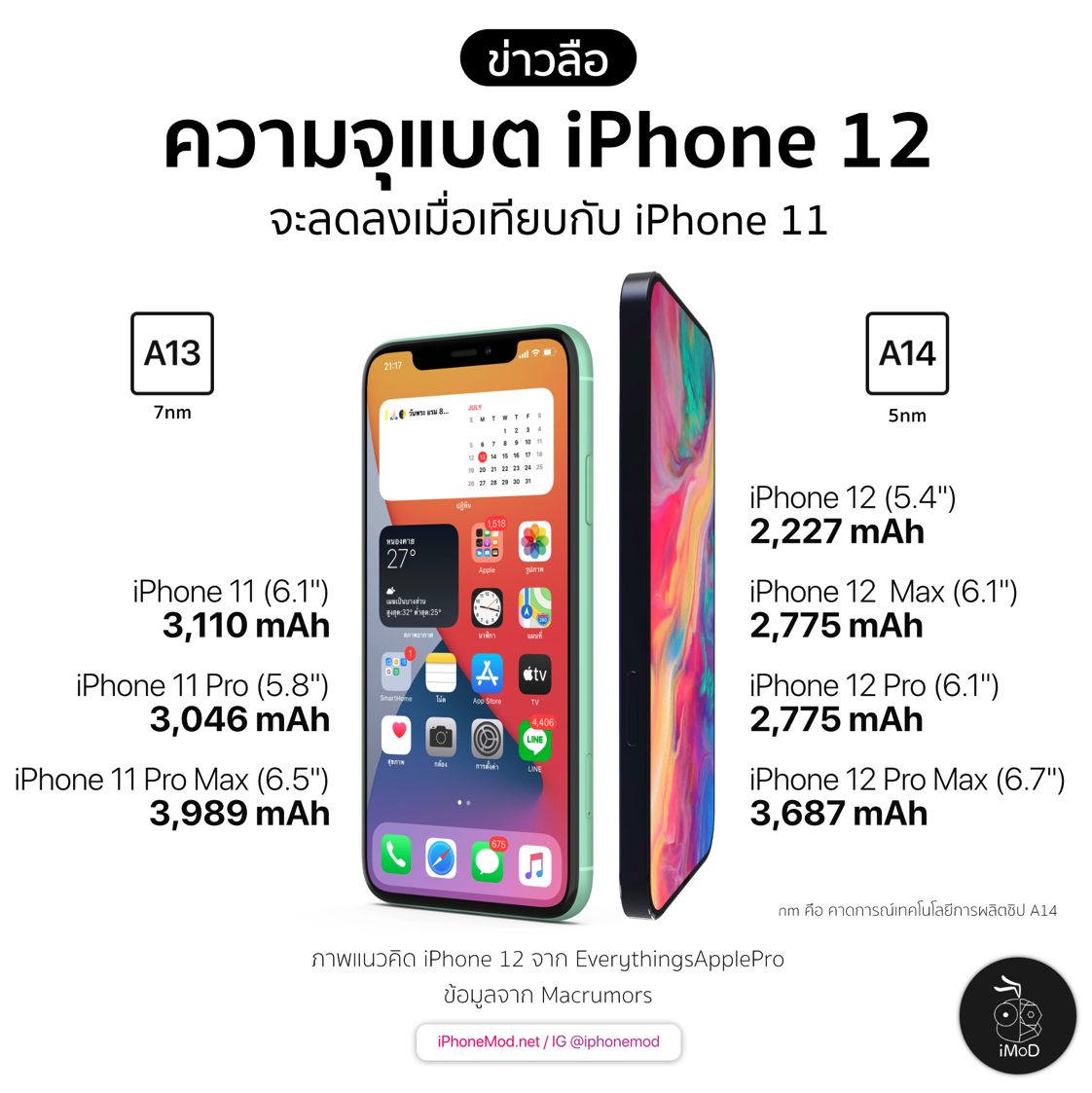 Айфон 11 сим карта сколько