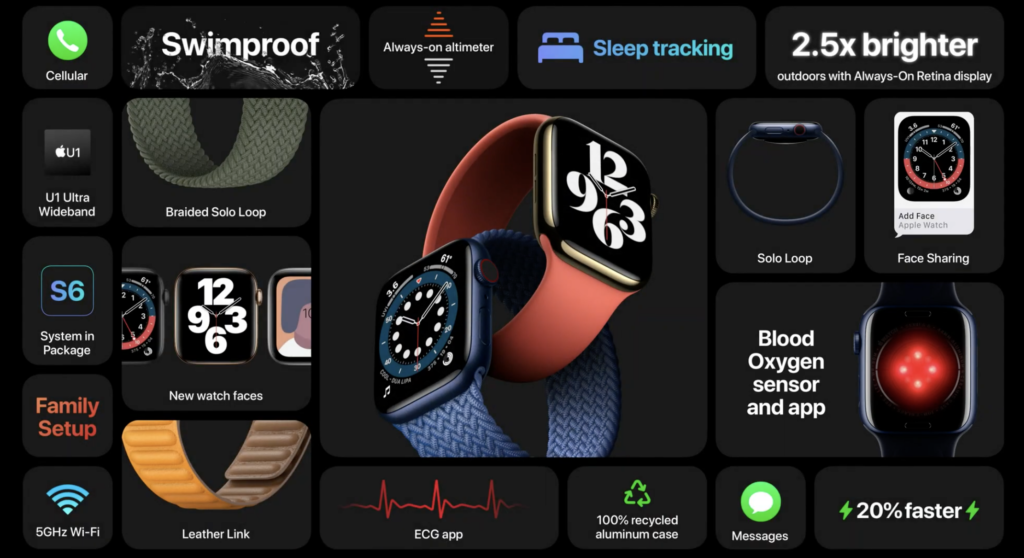 u1 apple watch