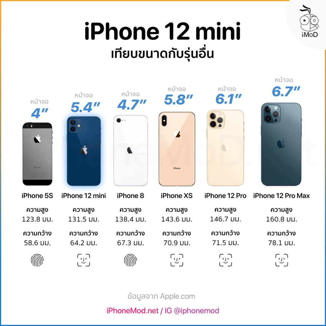 iphone 12 mini размер в дюймах