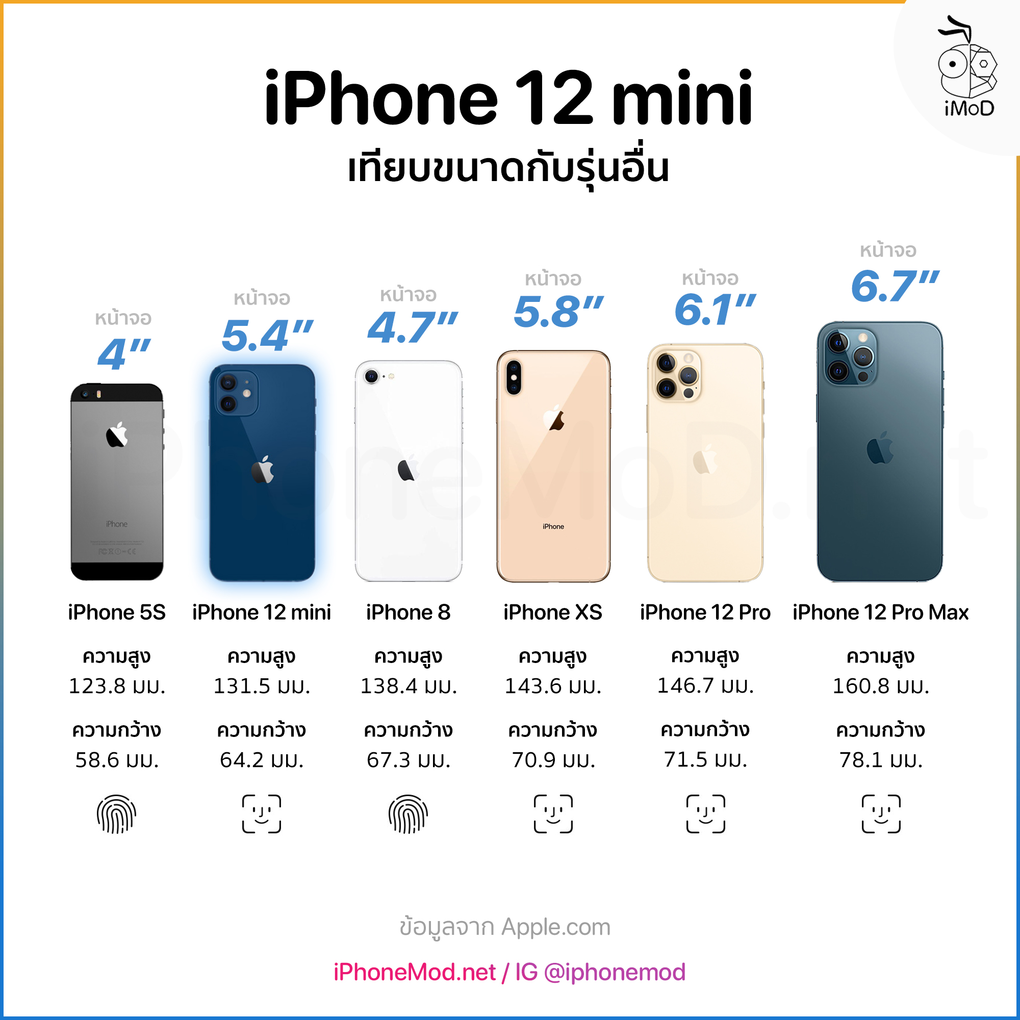 Iphone 12 Screen Size Chart With Dimensions And Size Comparison