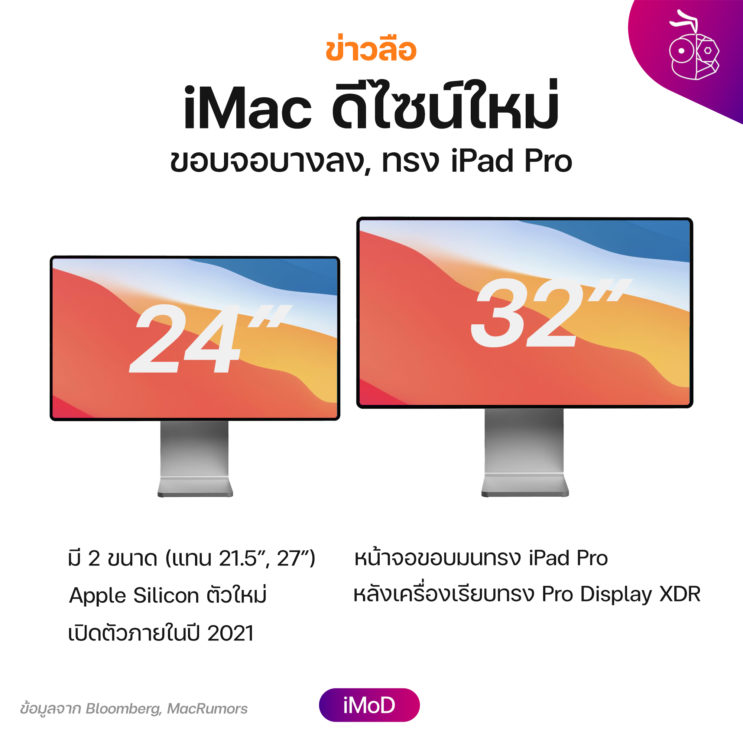 Mark Gurman เผย Face ID อาจยังไม่มีใน iMac รุ่นใหม่ 2021 ...